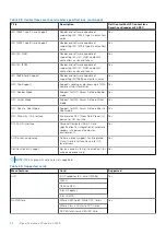 Preview for 26 page of Dell P114F Setup And Specifications