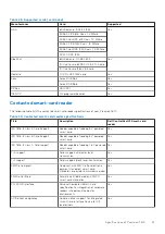 Preview for 27 page of Dell P114F Setup And Specifications