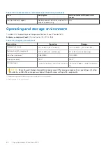 Preview for 28 page of Dell P114F Setup And Specifications