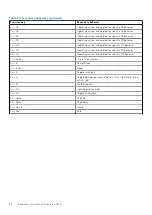 Preview for 30 page of Dell P114F Setup And Specifications