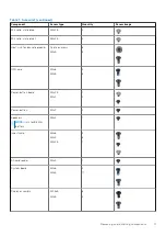 Предварительный просмотр 11 страницы Dell P115F Service Manual