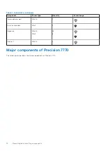 Предварительный просмотр 12 страницы Dell P115F Service Manual