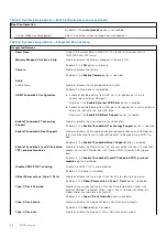 Предварительный просмотр 94 страницы Dell P115F Service Manual