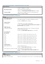 Предварительный просмотр 95 страницы Dell P115F Service Manual