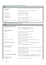 Предварительный просмотр 96 страницы Dell P115F Service Manual