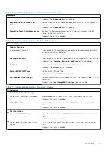 Предварительный просмотр 101 страницы Dell P115F Service Manual