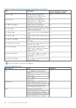 Preview for 26 page of Dell P115F Setup And Specifications