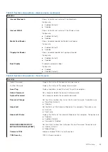 Предварительный просмотр 63 страницы Dell P117 Service Manual