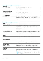 Preview for 50 page of Dell P117G Service Manual