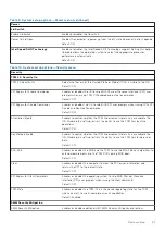 Preview for 51 page of Dell P117G Service Manual