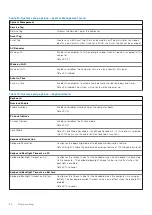 Preview for 54 page of Dell P117G Service Manual