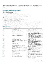 Preview for 81 page of Dell P132G Service Manual