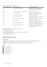 Preview for 82 page of Dell P132G Service Manual