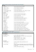 Preview for 59 page of Dell P145G Service Manual