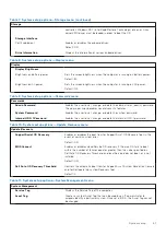 Preview for 61 page of Dell P145G Service Manual