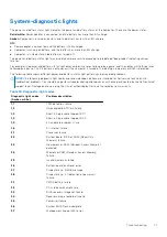 Preview for 71 page of Dell P145G Service Manual