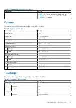 Preview for 15 page of Dell P151G Setup And Specifcations