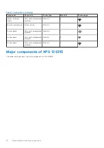 Preview for 10 page of Dell P153G Service Manual