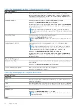 Preview for 42 page of Dell P153G Service Manual