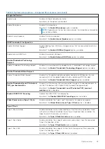 Preview for 43 page of Dell P153G Service Manual