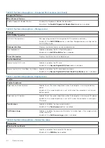 Preview for 44 page of Dell P153G Service Manual