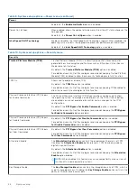 Preview for 46 page of Dell P153G Service Manual