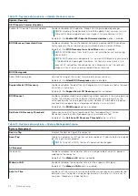 Preview for 52 page of Dell P153G Service Manual