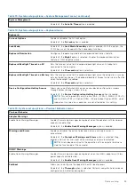 Preview for 53 page of Dell P153G Service Manual