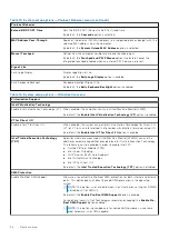 Preview for 54 page of Dell P153G Service Manual