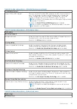 Preview for 55 page of Dell P153G Service Manual