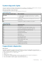 Preview for 61 page of Dell P153G Service Manual