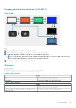 Preview for 63 page of Dell P153G Service Manual