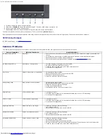 Preview for 25 page of Dell P170S - 17" LCD Monitor User Manual