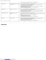 Preview for 27 page of Dell P170S - 17" LCD Monitor User Manual