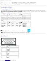 Preview for 32 page of Dell P170S - 17" LCD Monitor User Manual