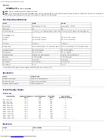 Preview for 34 page of Dell P170S - 17" LCD Monitor User Manual