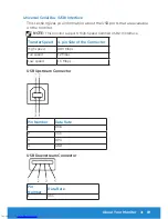 Предварительный просмотр 19 страницы Dell P1914S User Manual