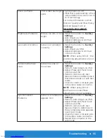 Предварительный просмотр 55 страницы Dell P1914S User Manual