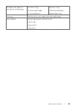 Preview for 13 page of Dell P1917S User Manual