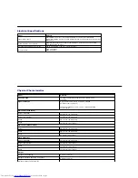 Preview for 8 page of Dell P2011H User Manual