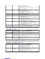 Preview for 36 page of Dell P2011H User Manual