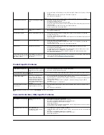 Preview for 43 page of Dell P2210 SFF AIO User Manual