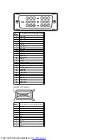 Предварительный просмотр 10 страницы Dell P2210 User Manual