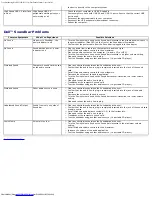 Preview for 36 page of Dell P2211H User Manual