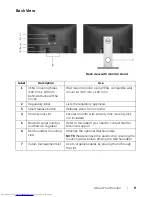 Preview for 9 page of Dell P2217H User Manual