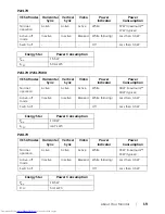 Preview for 19 page of Dell P2217H User Manual