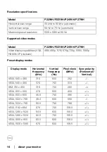 Предварительный просмотр 16 страницы Dell P2219H User Manual