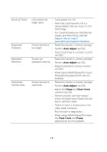 Preview for 18 page of Dell P2219HB Simplified Service Manual