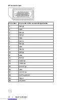 Предварительный просмотр 22 страницы Dell P2219HC User Manual