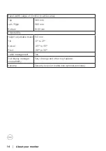 Preview for 14 page of Dell P2222H User Manual
